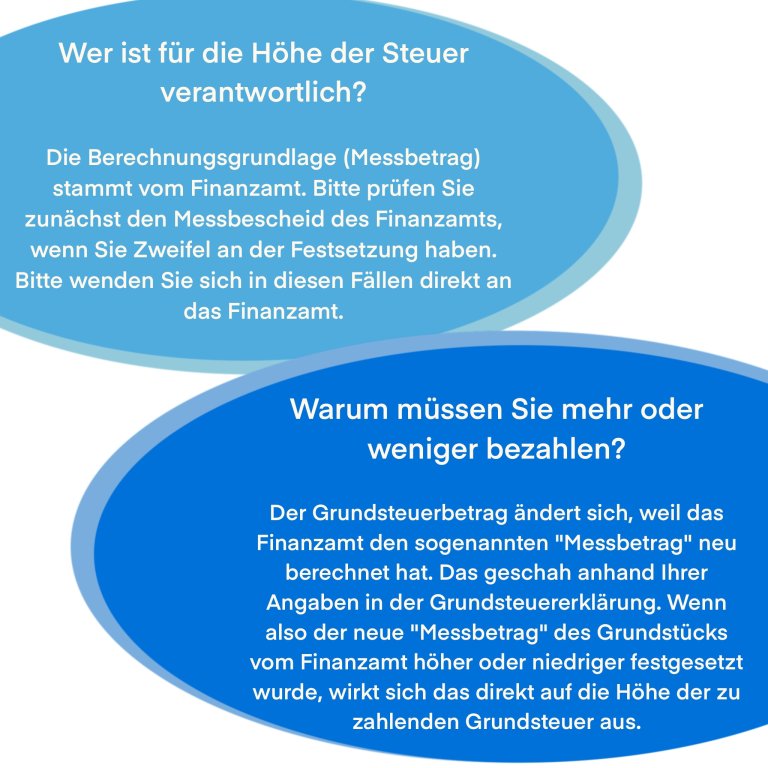 Grundsteuerreform - bildliche Darstellung neue Grundsteuer Bild 2